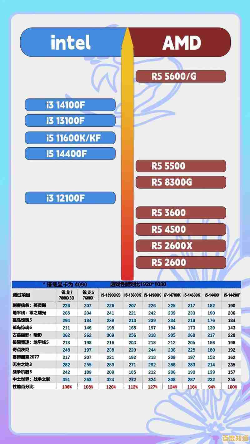 探讨Win11系统与12400f处理器的搭配必要性 探讨Win11系统与12400f处理器的搭配必要性