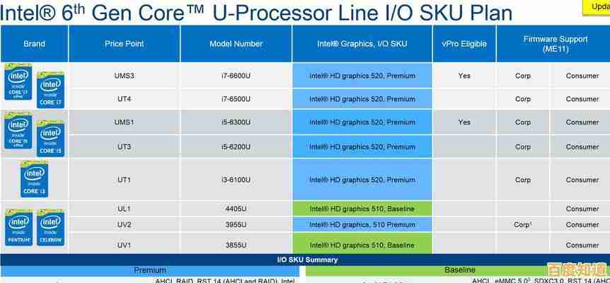 i7处理器天梯图深度评测:揭示性能提升关键与未来升级方向