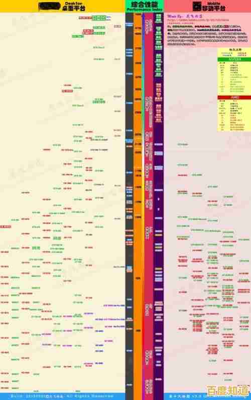 移动版CPU天梯图发布:全方位对比主流处理器性能表现 移动版CPU天梯图发布:全方位对比主流处理器性能表现
