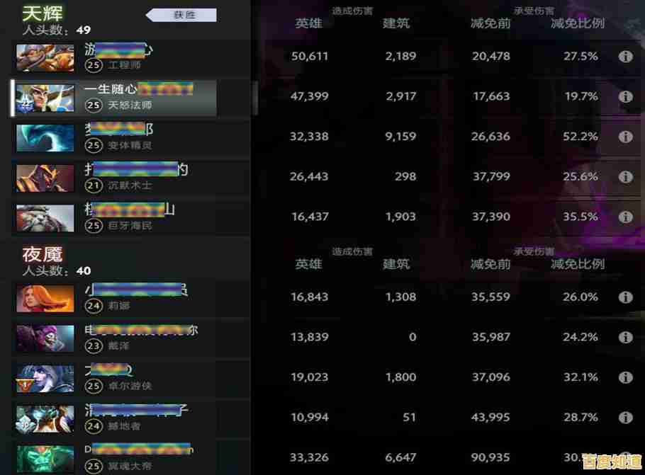 内存性能天梯图2400：全面解析与选购指南，助您精准提升电脑性能