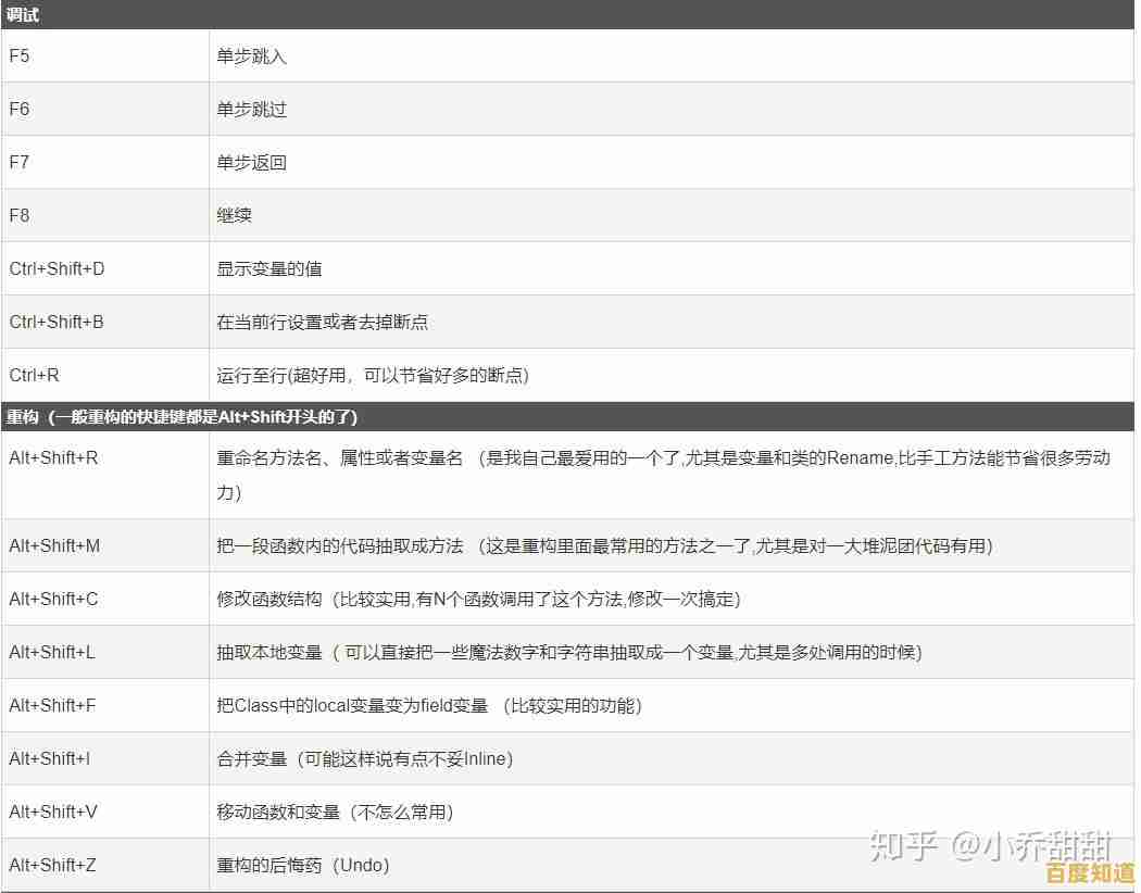 Eclipse高效编程:不可不知的30个快捷键秘籍