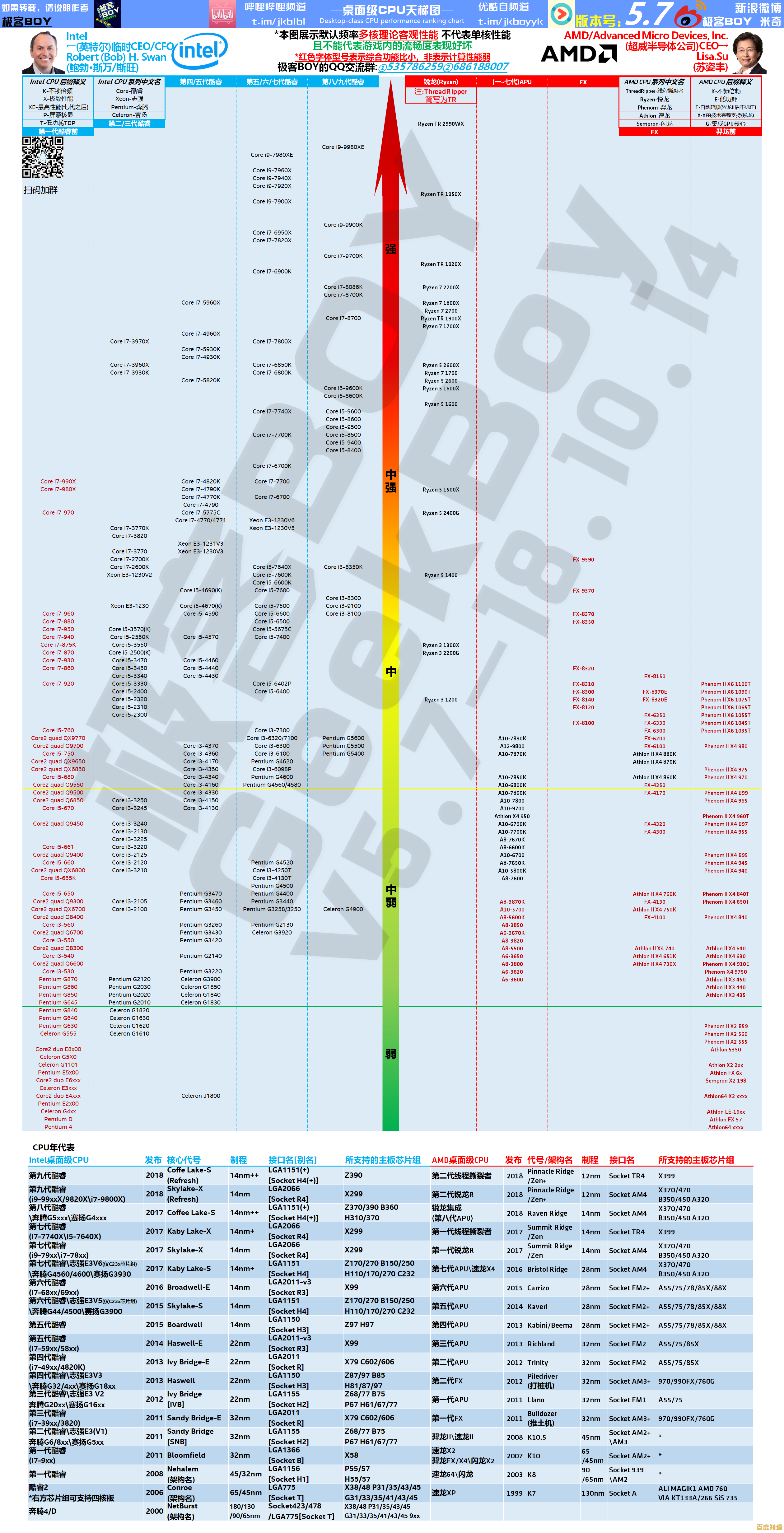 显卡天梯图指南：快速定位最佳显卡，显著提升电脑性能