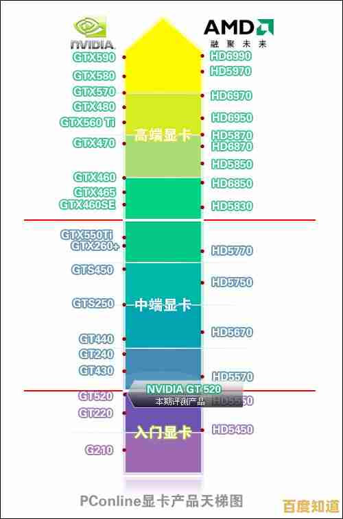 英特尔独显天梯图解析:发现你的完美游戏显卡搭档! 英特尔独显天梯图解析:发现你的完美游戏显卡搭档!