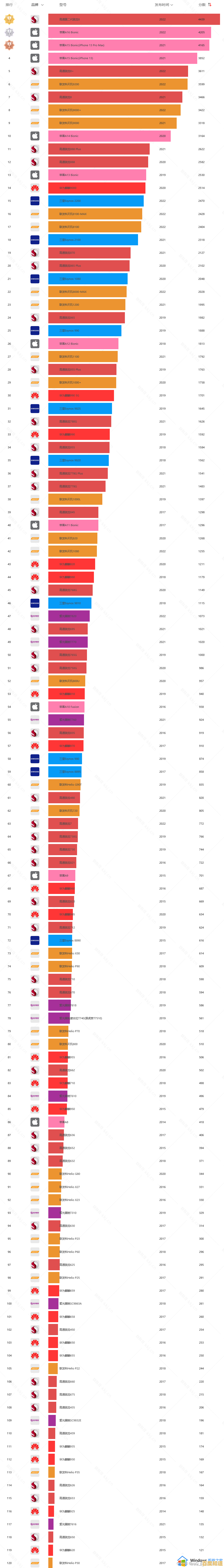 2023年12月移动与桌面CPU性能天梯榜:全方位解析主流处理器表现 2023年12月移动与桌面CPU性能天梯榜:全方位解析主流处理器表现