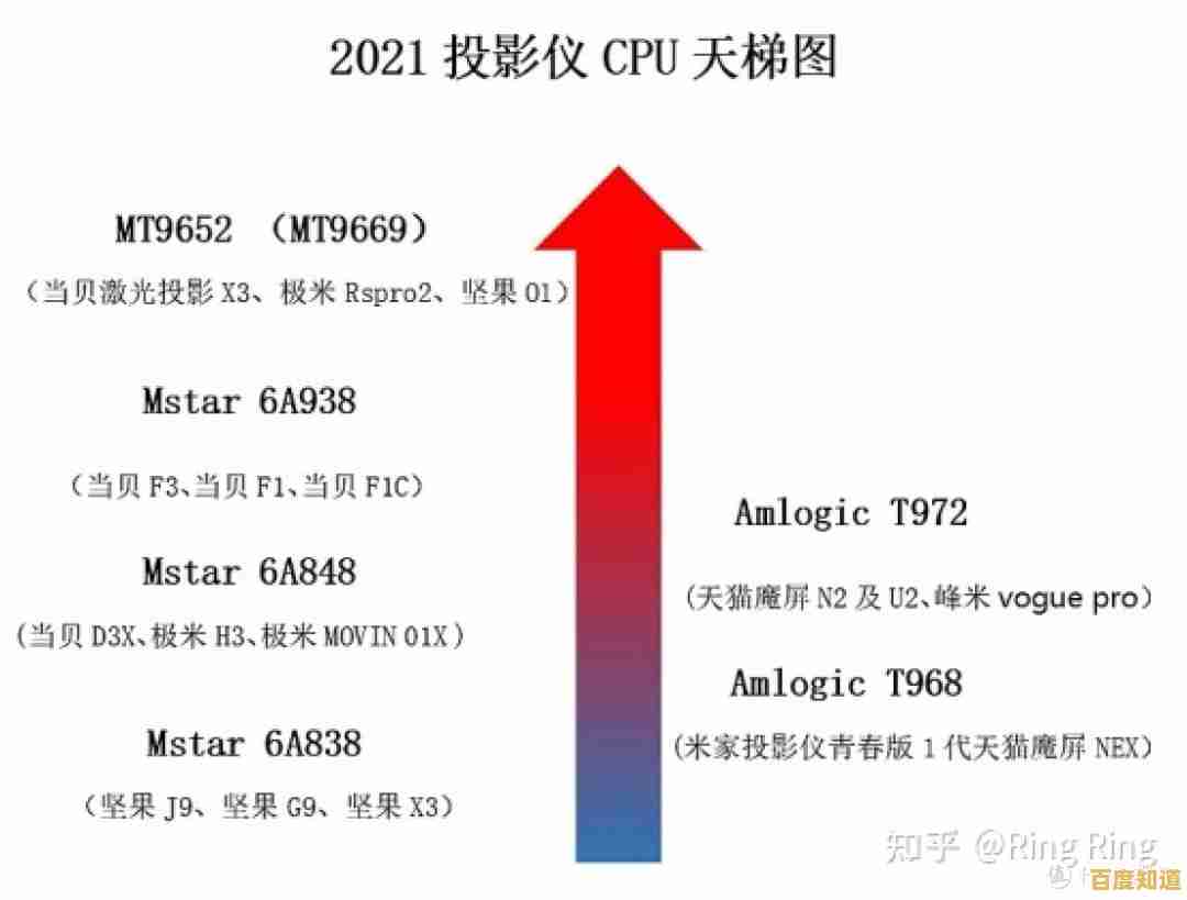海思芯片天梯图全解析：技术细节与选购策略一网打尽