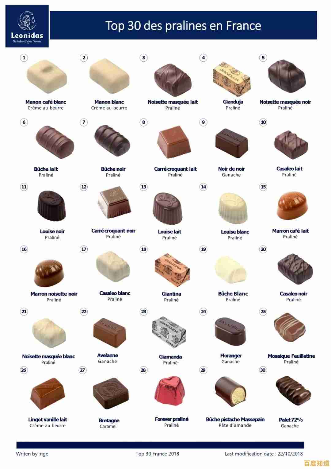 你能完美打包所有巧克力吗?巧克力分类(ChocoBox)等你来玩!