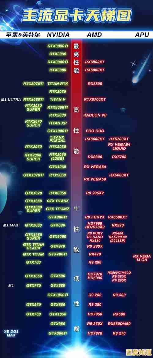 2021年最新核显性能天梯图,全面解析集成显卡排行
