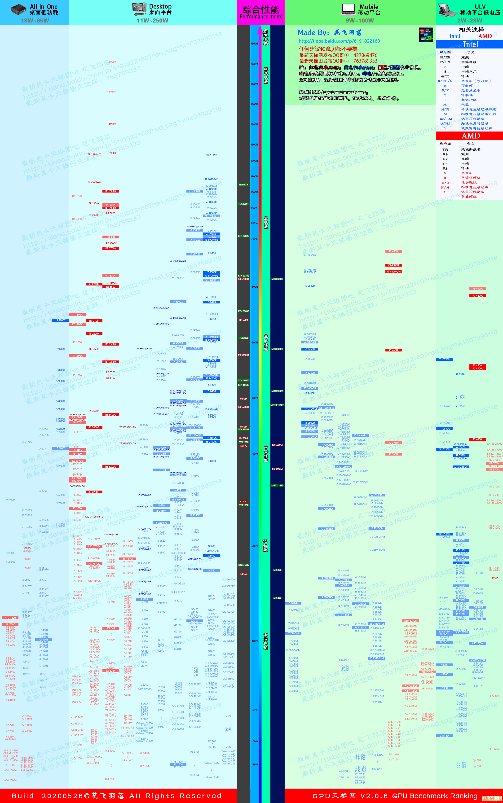 显卡选购不再迷茫!这份性价比天梯图助你轻松锁定高性价比显卡 显卡选购不再迷茫!这份性价比天梯图助你轻松锁定高性价比显卡