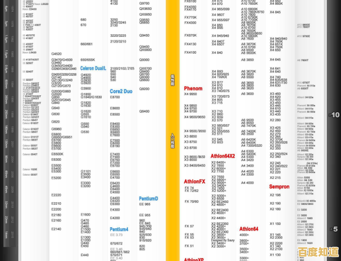 最新笔记本CPU性能排行榜出炉,快来看看你的处理器位于哪个层级! 最新笔记本CPU性能排行榜出炉,快来看看你的处理器位于哪个层级!