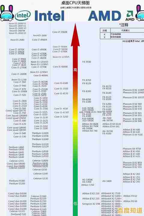 775CPU天梯图:全面解析处理器性能,助您打造高效能电脑配置 775CPU天梯图:全面解析处理器性能,助您打造高效能电脑配置