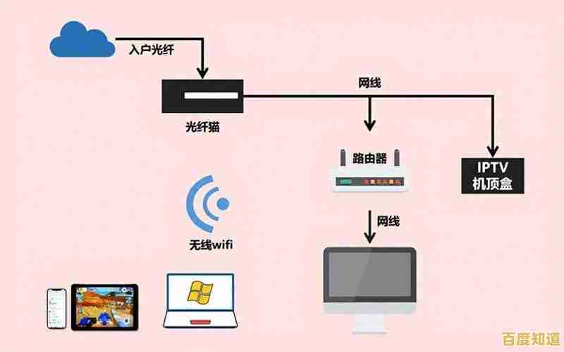 掌握路由器地址配置技巧,优化家庭网络性能与稳定性 掌握路由器地址配置技巧,优化家庭网络性能与稳定性
