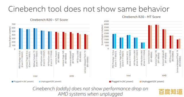 AMD Radeon集显天梯图发布:最新性能对比与技术深度解读