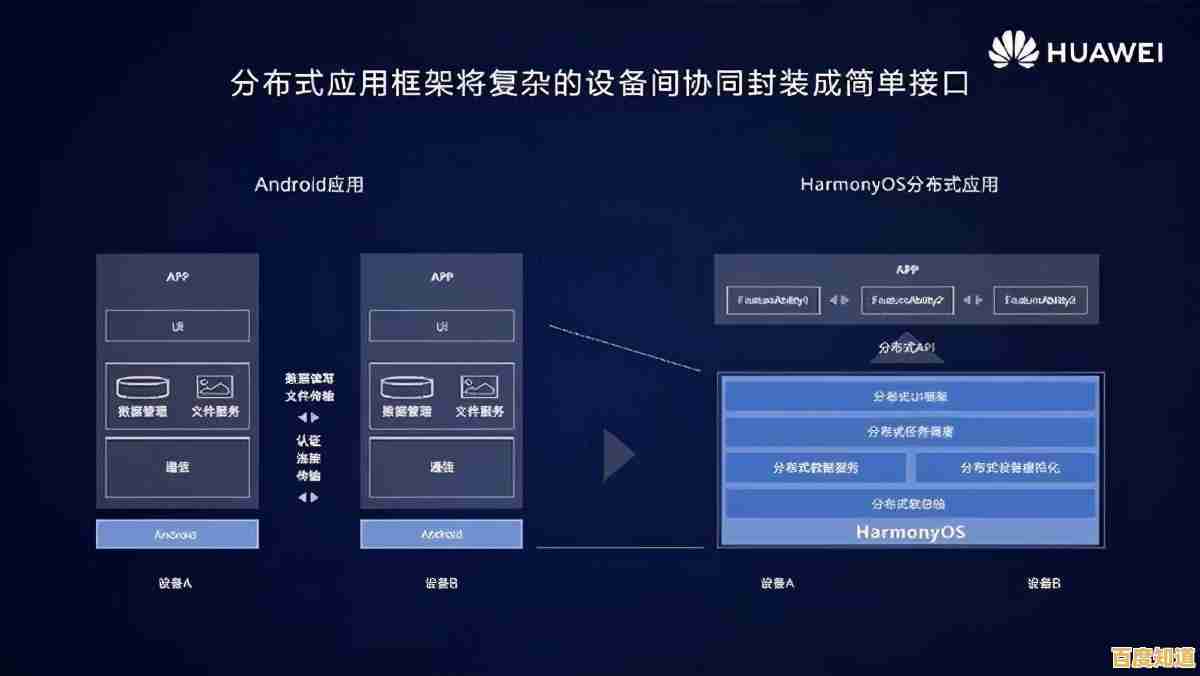 安卓与鸿蒙系统在架构和生态上的核心区别对比 安卓与鸿蒙系统在架构和生态上的核心区别对比