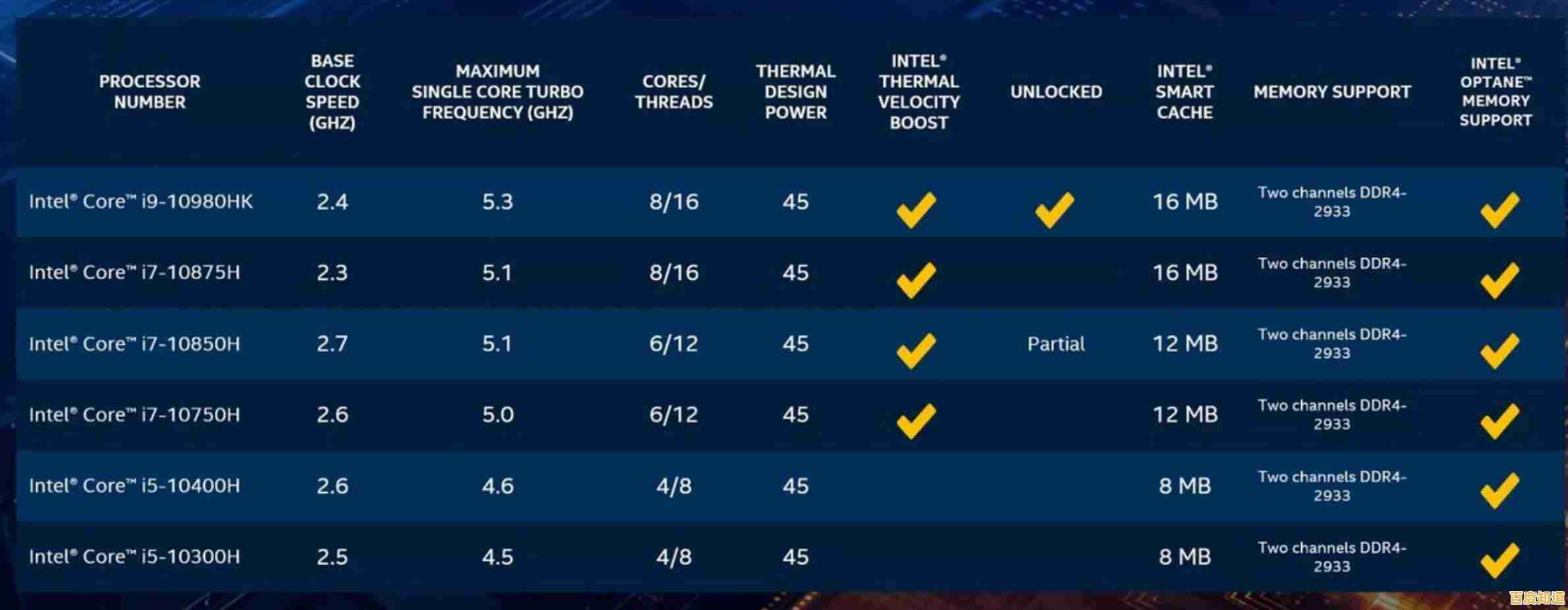 天梯图主板电脑打造专业游戏平台,高性能装备带来畅快竞技感受
