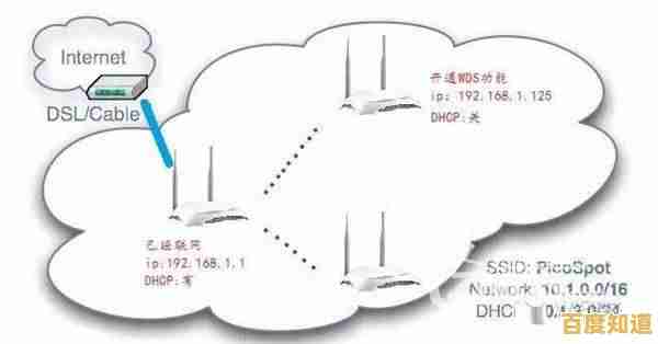 智能路由器猫解决方案:确保上网流畅稳定,全面扩大无线网络覆盖范围 智能路由器猫解决方案:确保上网流畅稳定,全面扩大无线网络覆盖范围