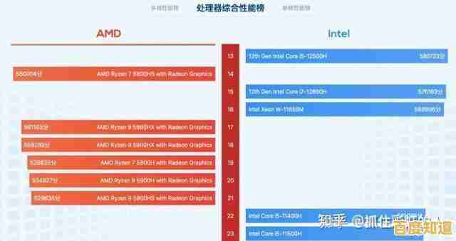 电脑升级不求人!秋刀鱼半藏天梯图助你选对处理器,性能一目了然 电脑升级不求人!秋刀鱼半藏天梯图助你选对处理器,性能一目了然