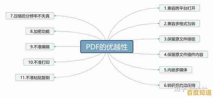 解析PDF技术内幕:从基本原理到高效应用,全面了解便携文档格式 解析PDF技术内幕:从基本原理到高效应用,全面了解便携文档格式