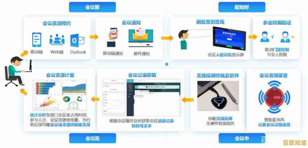 笔记本系统:打造个性化办公流程,让效率翻倍不再是梦想 笔记本系统:打造个性化办公流程,让效率翻倍不再是梦想