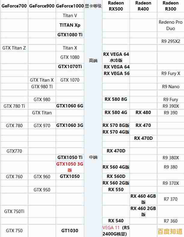 最新笔记本显卡天梯图3.3发布:性能一目了然,选购不再纠结!