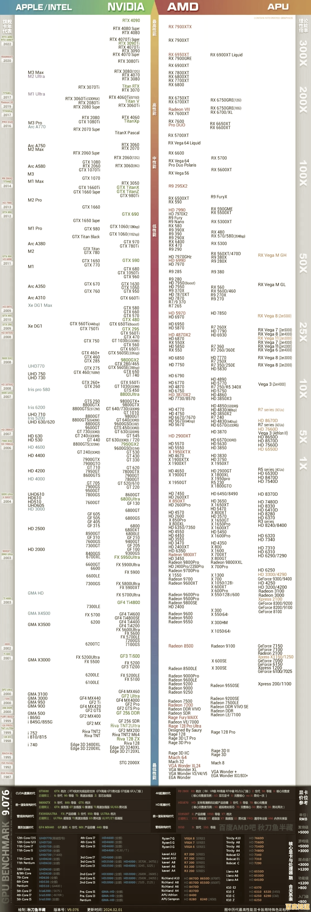 详解笔记本显卡天梯图:查看方法与性能对比实用技巧