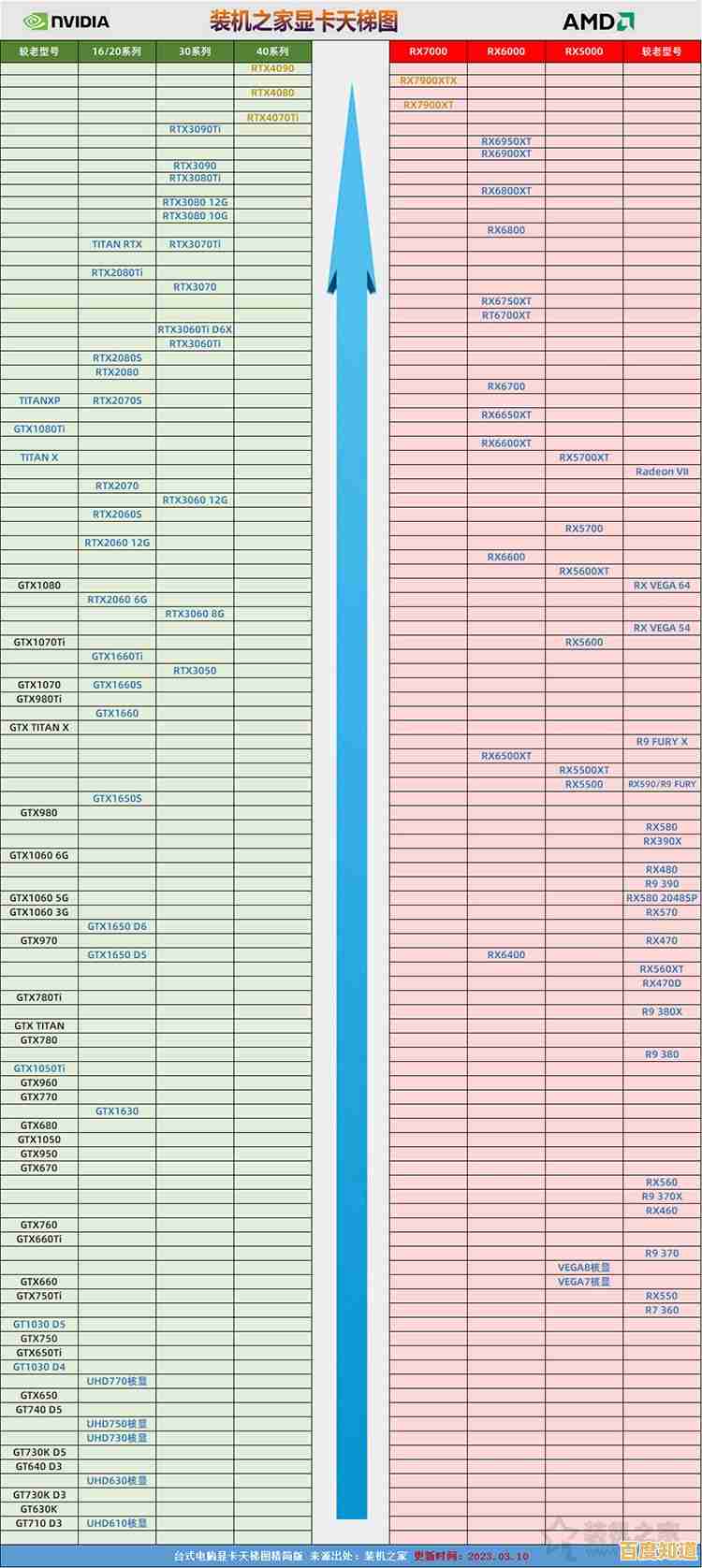 U盘网CPU天梯图全方位解析,轻松选购不再迷茫
