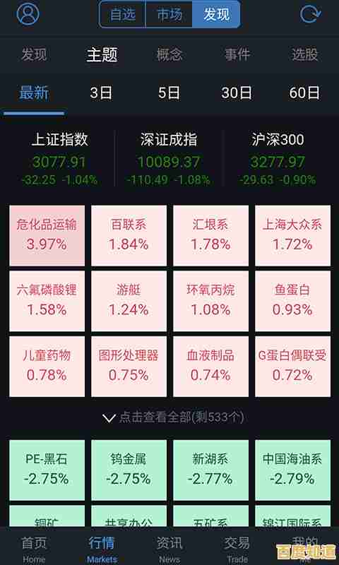 随身金融助手:通达信手机版实时推送行情动态,智能研报辅助决策,交易执行更轻松 随身金融助手:通达信手机版实时推送行情动态,智能研报辅助决策,交易执行更轻松