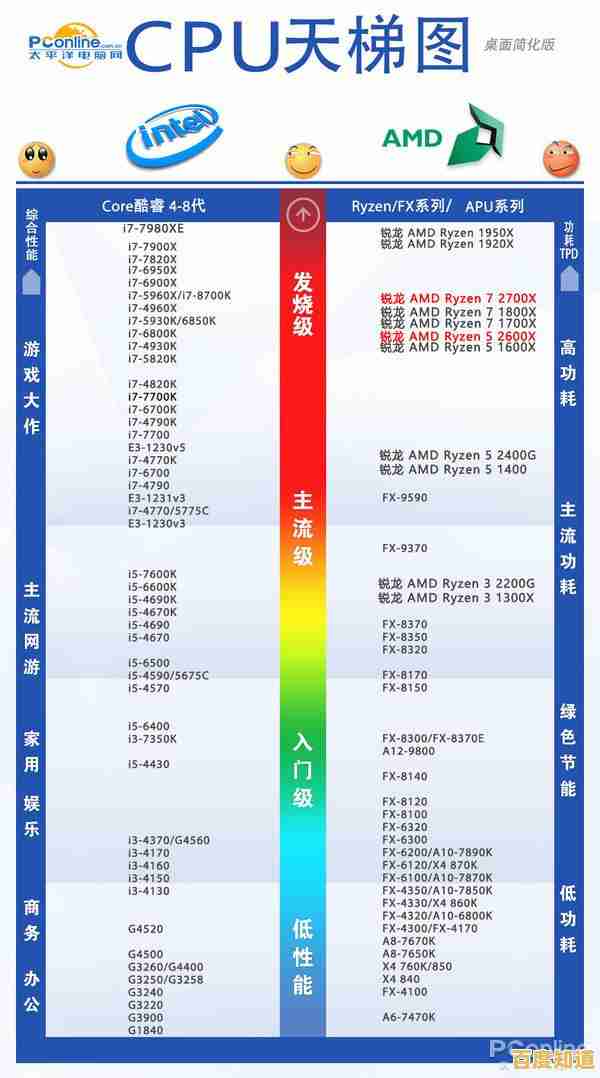 极速星空发布全新CPU天梯榜,全面解析处理器性能排名