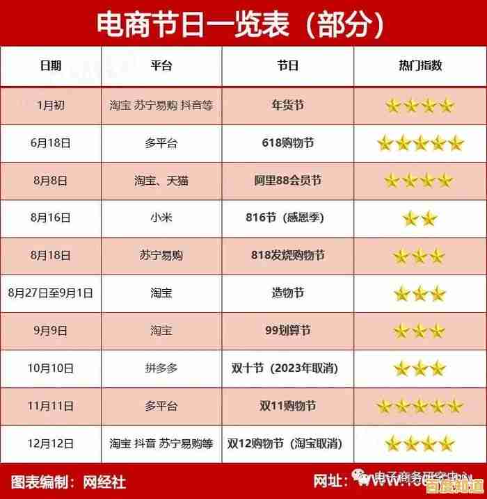 内存天梯图更新:深入12月技术趋势,赋能计算机性能飞跃 内存天梯图更新:深入12月技术趋势,赋能计算机性能飞跃