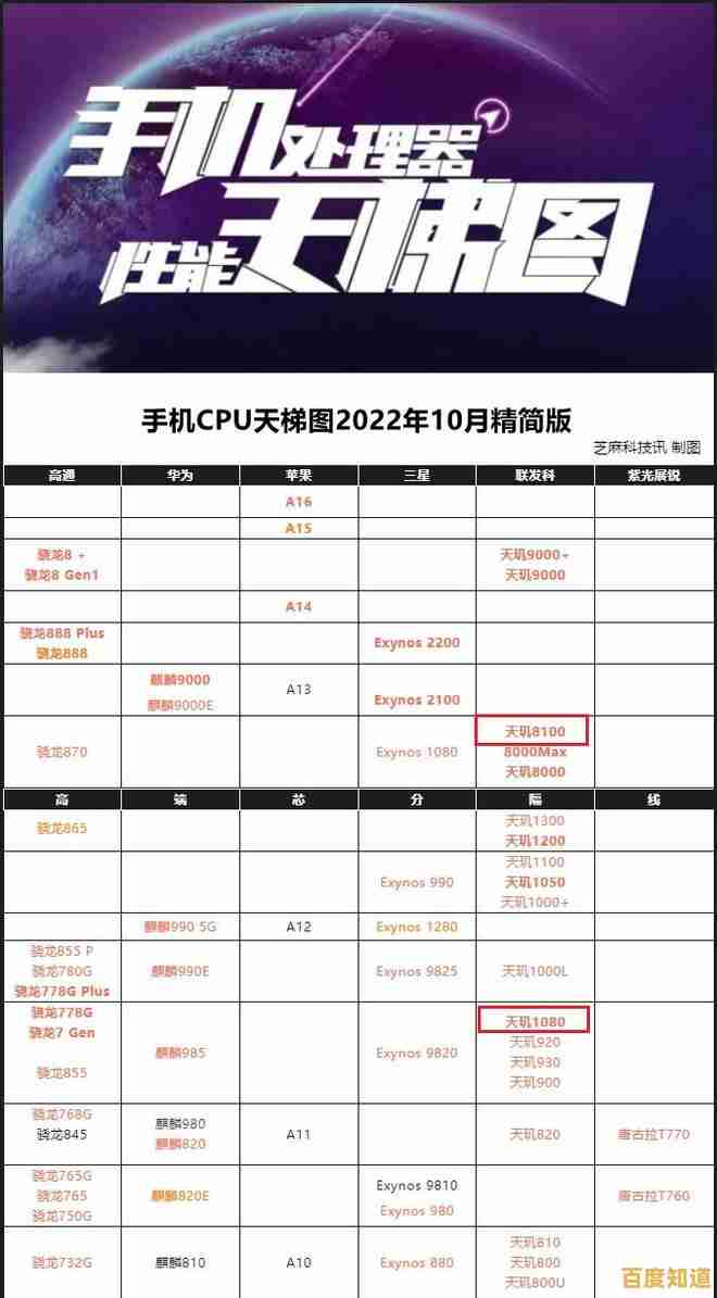 全面解读高通骁龙系列：从天梯图看芯片性能演进与选购指南