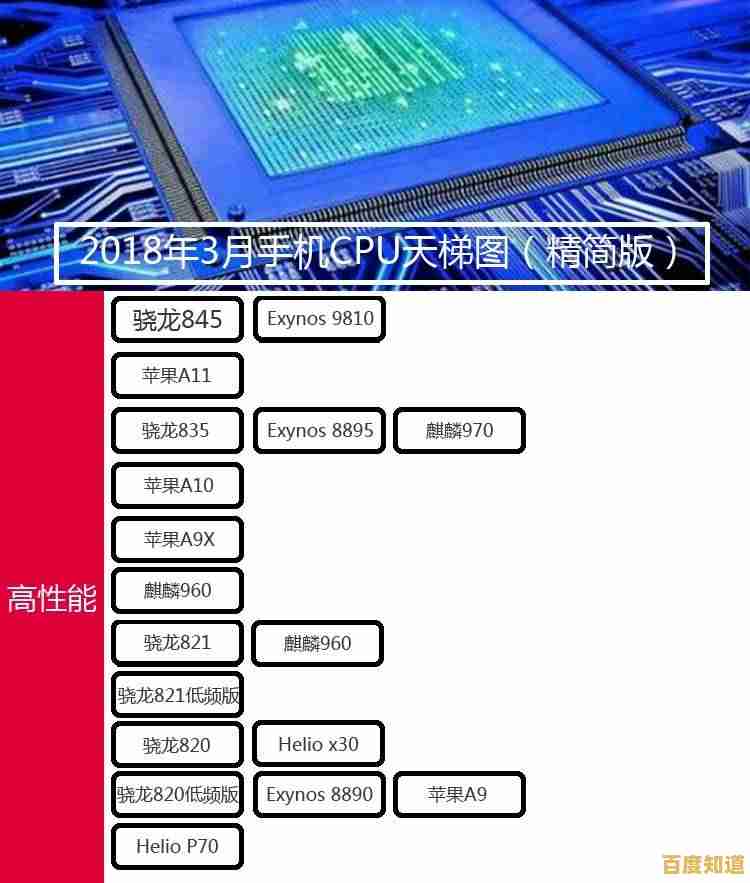 手机CPU天梯图全解析：轻松掌握最新处理器性能，选购手机不再纠结！