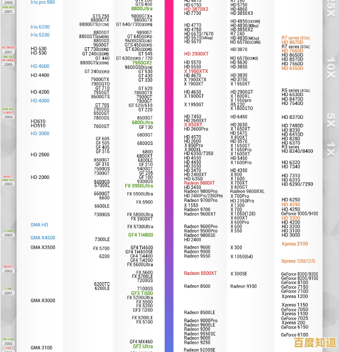 显卡天梯图全解析：性能与性价比双优选购指南，助你精准入手！