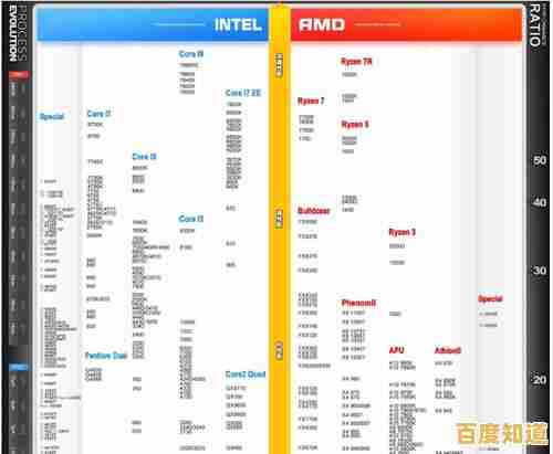 2024年笔记本处理器天梯图发布:四代CPU性能对比与购买建议 2024年笔记本处理器天梯图发布:四代CPU性能对比与购买建议