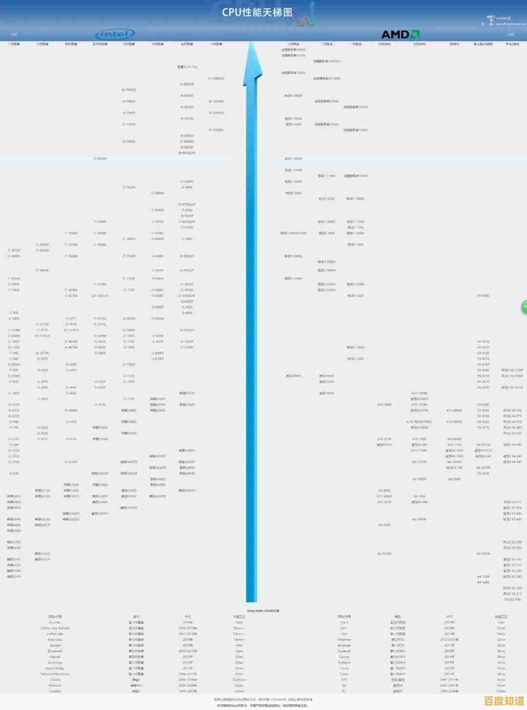 中关村显卡性能天梯图上线,选购不再纠结,一目了然! 中关村显卡性能天梯图上线,选购不再纠结,一目了然!