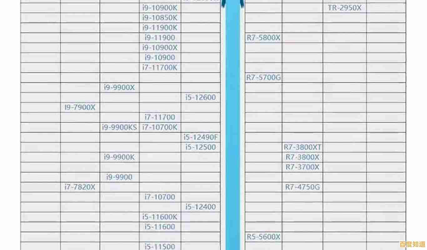 CPU功耗排行榜2021版:一目了然的处理器能耗天梯指南