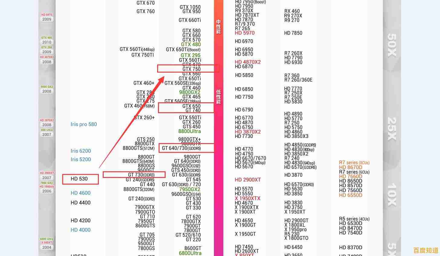 全面揭秘HD4350显卡天梯图:性能对比与选购策略