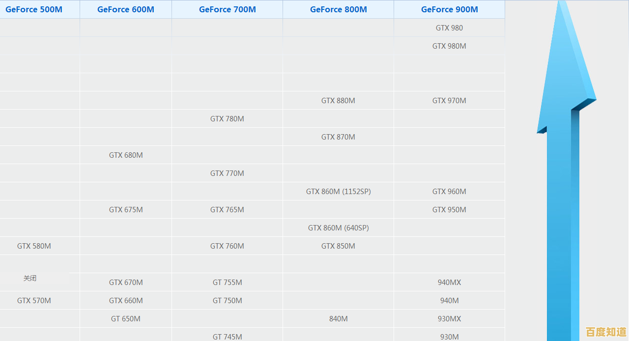 最新笔记本独显排名天梯图发布:全方位性能解析与选购指南 最新笔记本独显排名天梯图发布:全方位性能解析与选购指南