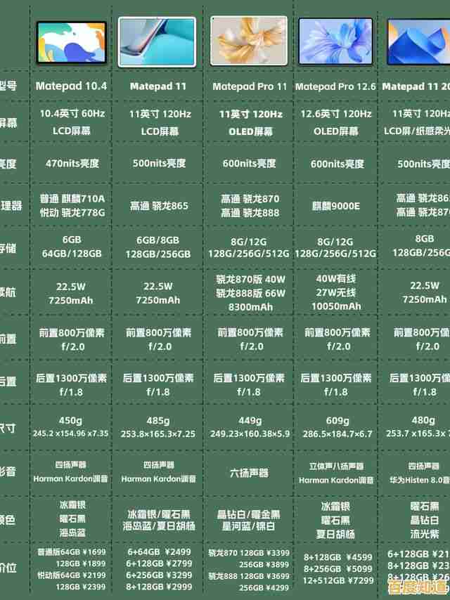 平板电脑选购指南：品牌特色、使用场景与性价比详细剖析