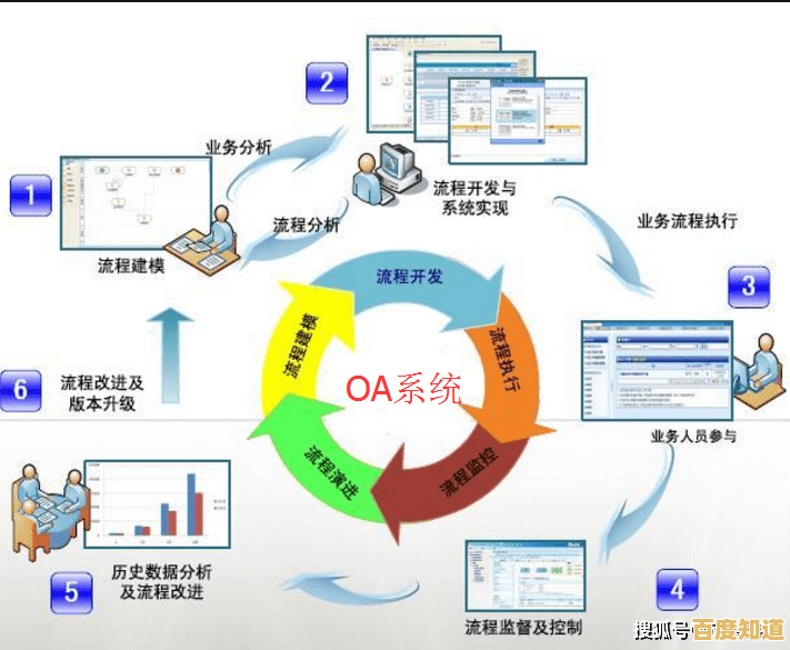 借助泛微OA系统优化办公流程,全面增强企业管理效能与执行力