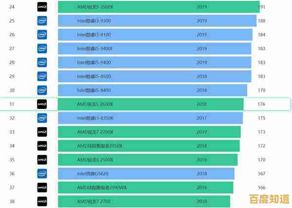 CPU性能天梯图:深入解析综合得分的计算原理与标准