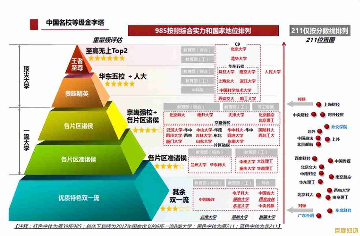 2023年7月CPU天梯图发布：主流处理器性能排名及选购指南