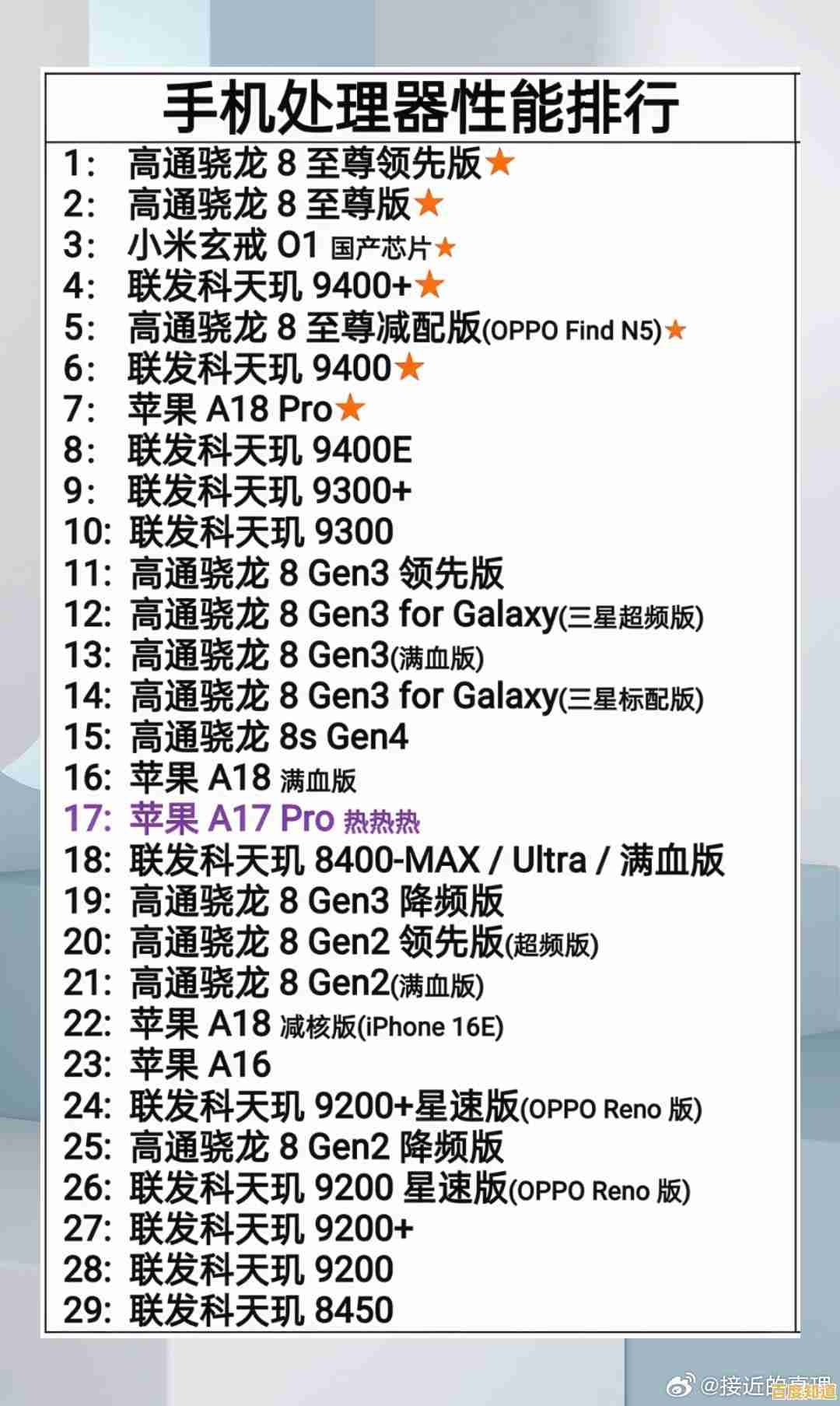 2024年手机CPU天梯排行榜深度解析:选购指南与性能全览 2024年手机CPU天梯排行榜深度解析:选购指南与性能全览