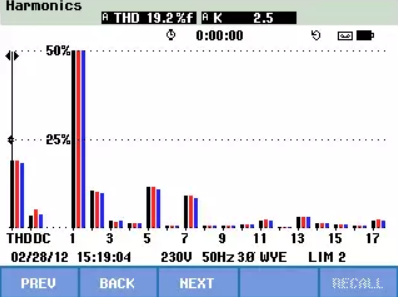 相机天梯图深度分析：如何避免误区并精准评估设备性能