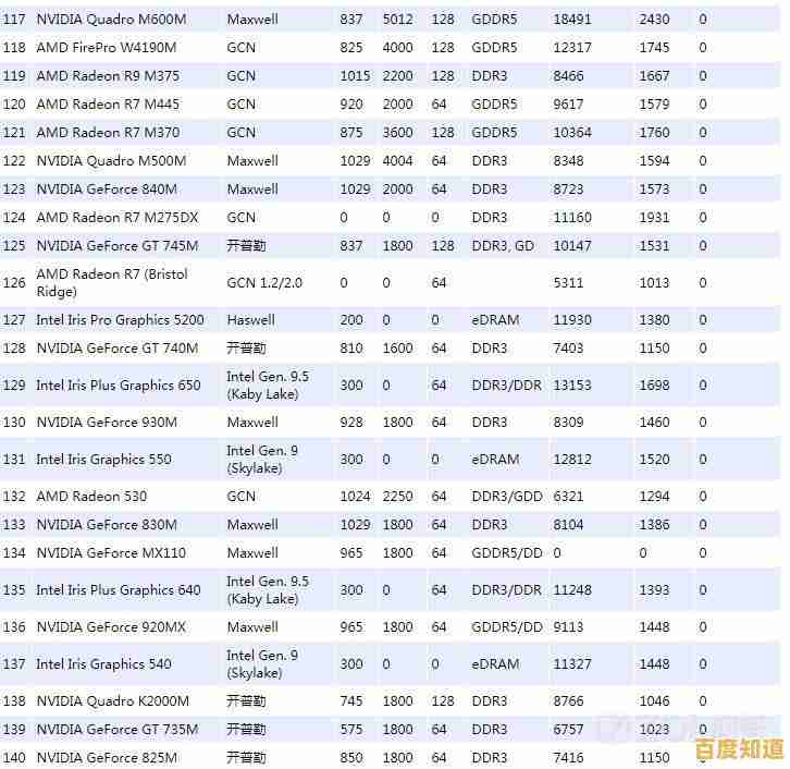 2018年8月显卡性能天梯榜出炉：热门显卡排名全面更新！