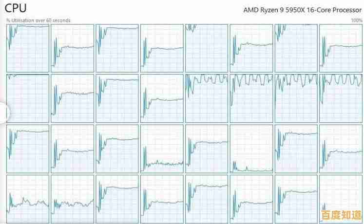 赛博朋克CPU天梯图发布：探索未来处理器性能巅峰与选购指南
