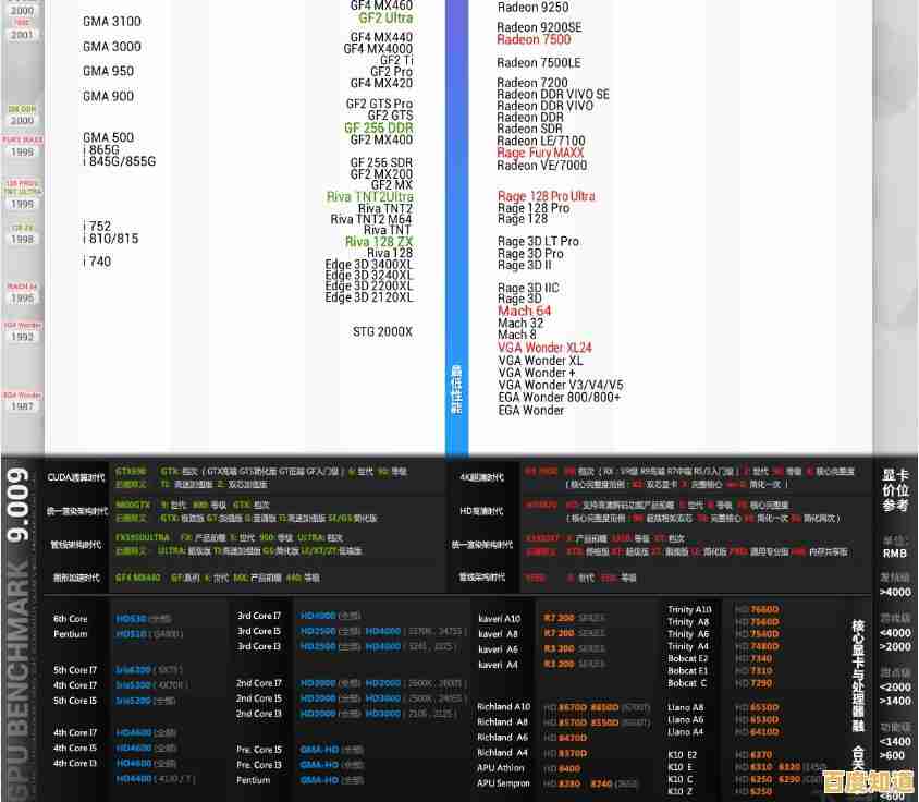 2016年CPU性能天梯图发布：全面解析主流处理器性能表现