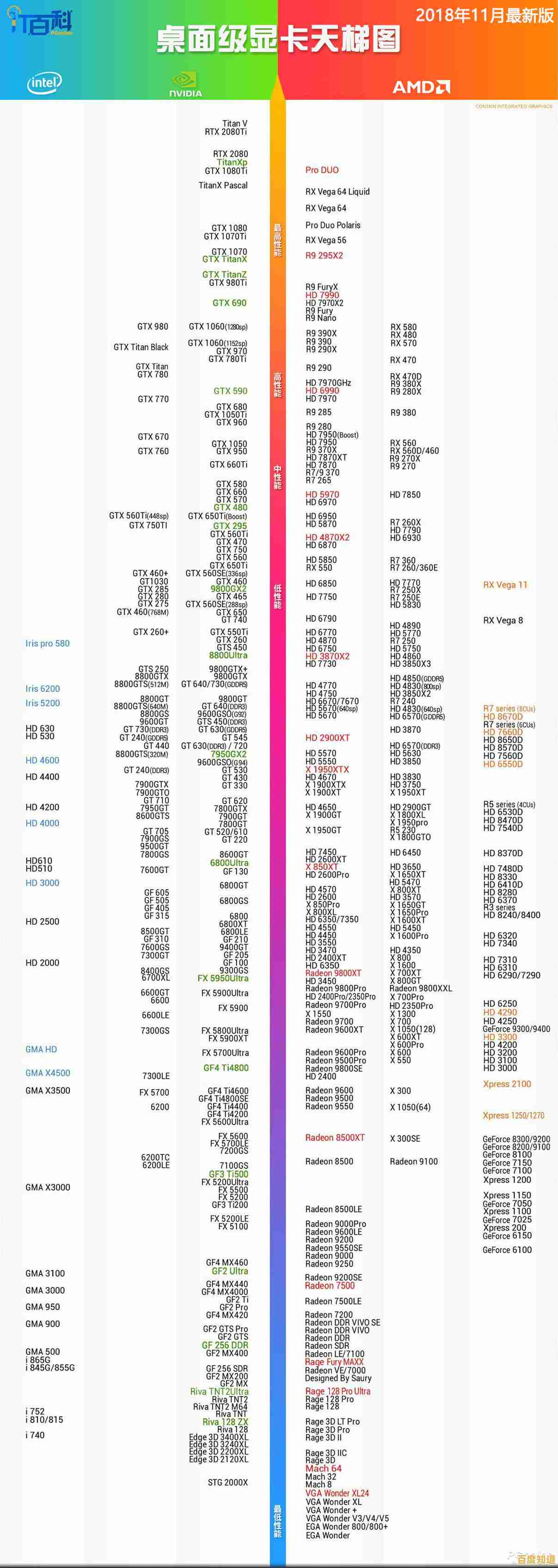 全面解读1050显卡天梯图，选购显卡不再迷茫