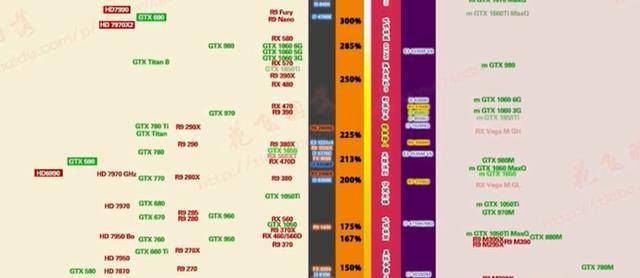 HD 620显卡天梯榜深度评测：性能对比与高性价比机型推荐