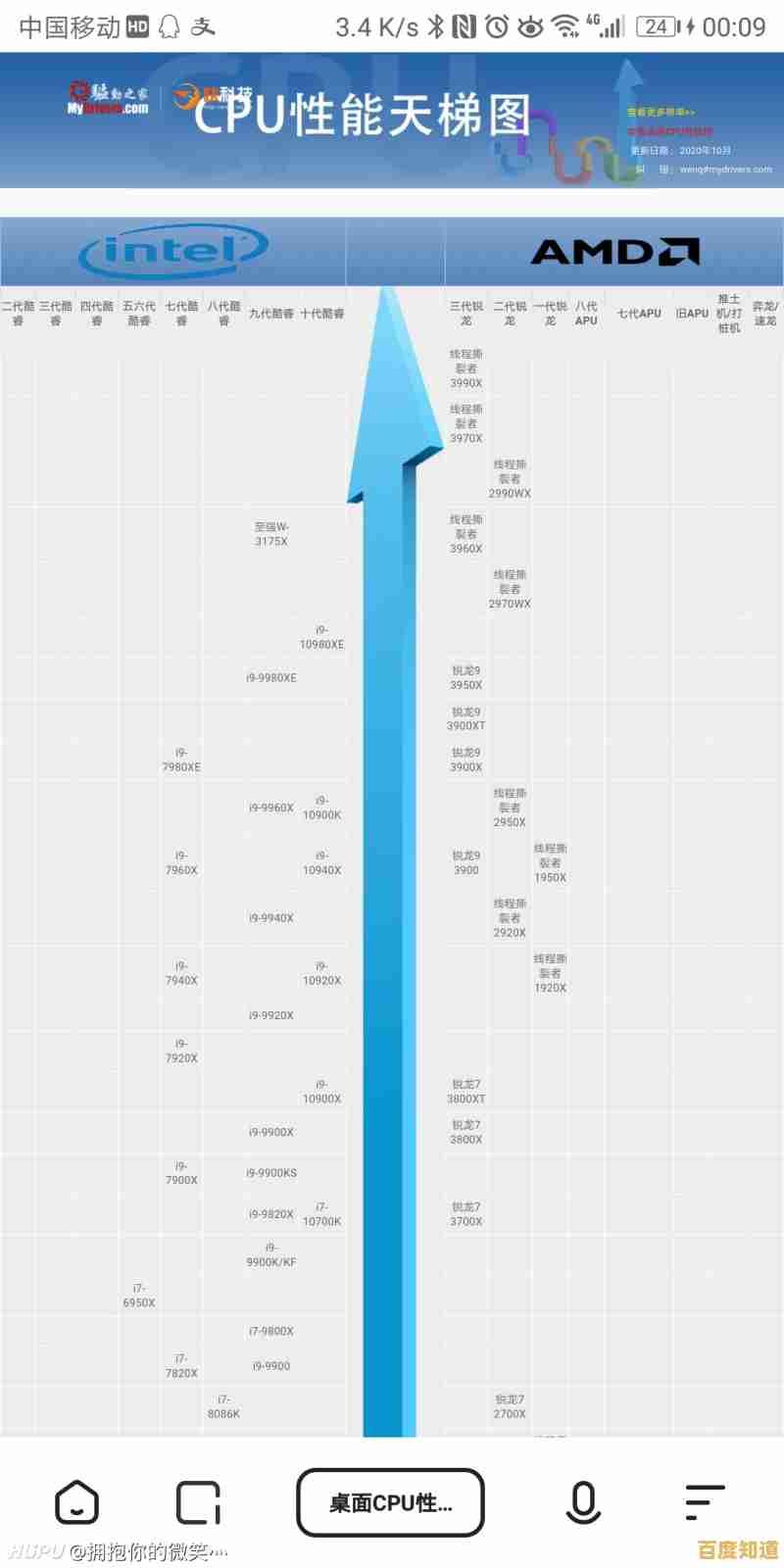 U盘量产网CPU天梯图未更新怎么办？实用解决方法分享