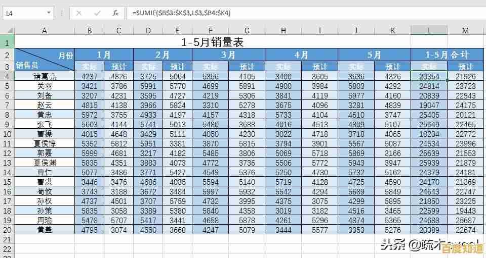 掌握这些Excel函数技巧，让复杂数据处理变得简单高效