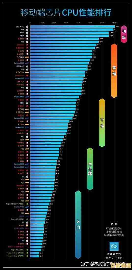 手机CPU天梯图全解析：掌握处理器性能，选对手机不纠结